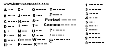 Apakah Kod Morse?