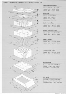 8 Frame Langstroth Beehive Plans