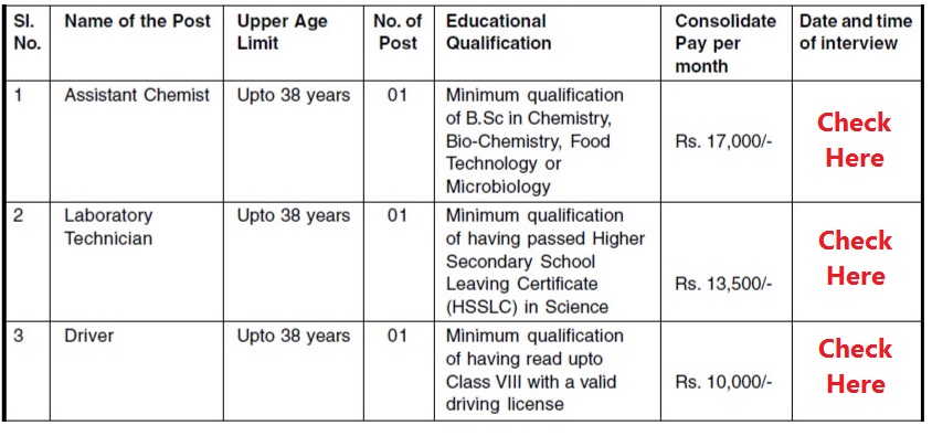 DC Lakhimpur Recruitment 2023: 03 Asst Chemist, Lab Technician, Driver Vacancy