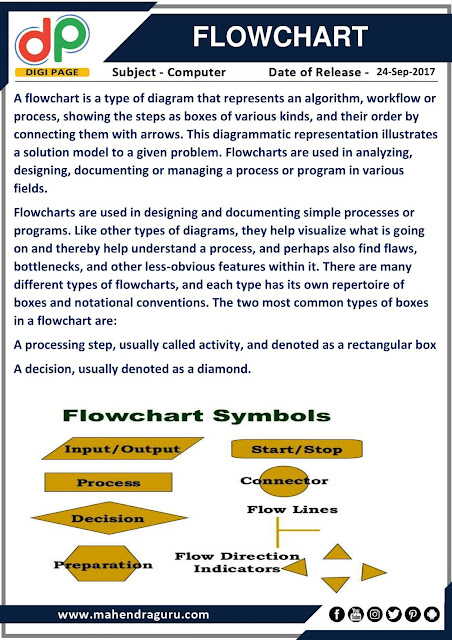 DP | Flow Chart | 24 - 09 - 17