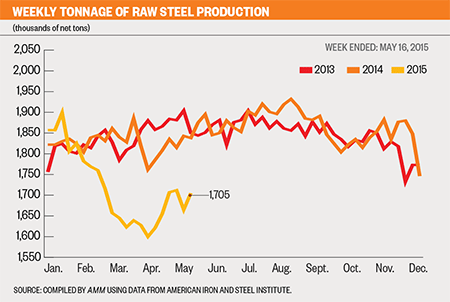 commodities and recycling report