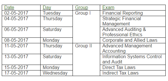 Final Examinations | CA Preparation Guru