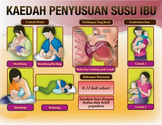 teknik menyusu, susu ibu