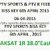 PTV Sports Latest Biss Key 6 April 2015 PTV Sports Latest Biss Key Code Today Biss Keys