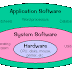       What is difference between application and software?