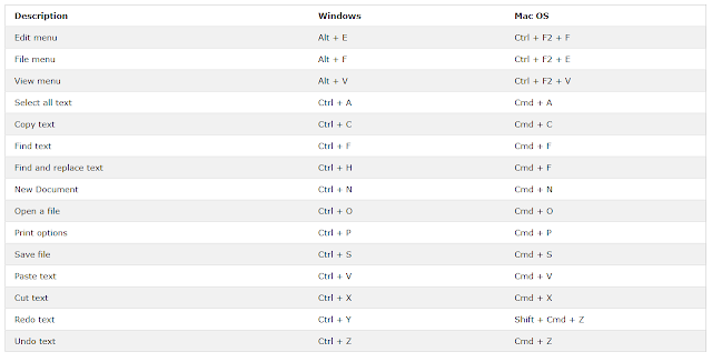 Basic Shortcuts