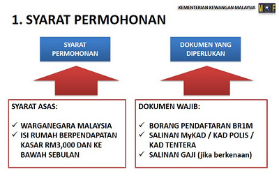 SMART GENERATION: BORANG BANTUAN RAKYAT 1MALAYSIA BR1M