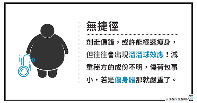 中西醫療與健康減重-11(原圖引用自Gan Khoon Lay from Noun Project)