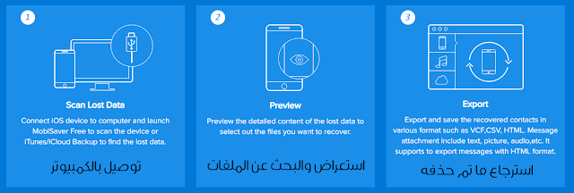 رسم تخطيطي لكيفية استخدام البرنامج في استرجاع الملفات المحذوفة والمفقودة