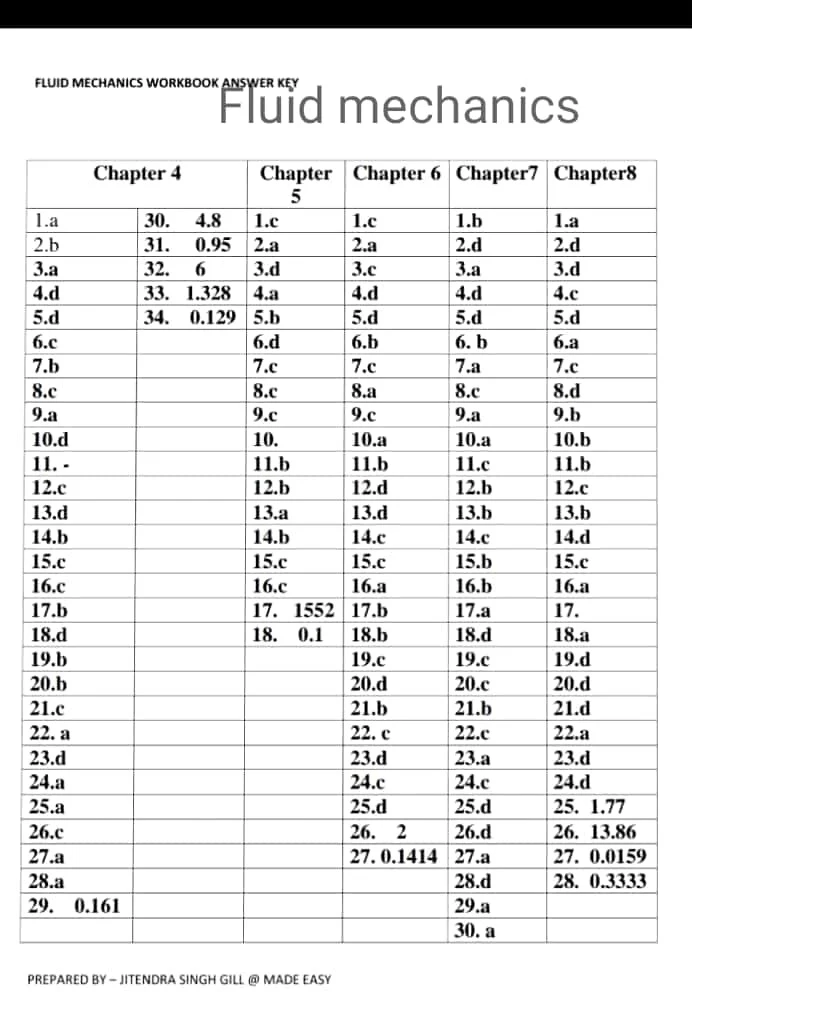 Made Easy Fluid Mechanics Workbook key