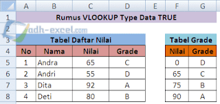 perbedaan type data true dan false dalam rumus excel vlookup