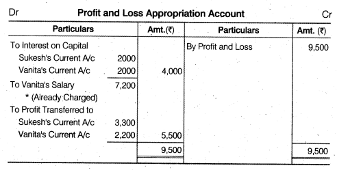 Solutions Class 12 Accountancy Chapter -2 (Accounting for Partnership : Basic Concepts)