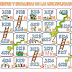 Serpientes y escaleras de las tablas de multiplicar