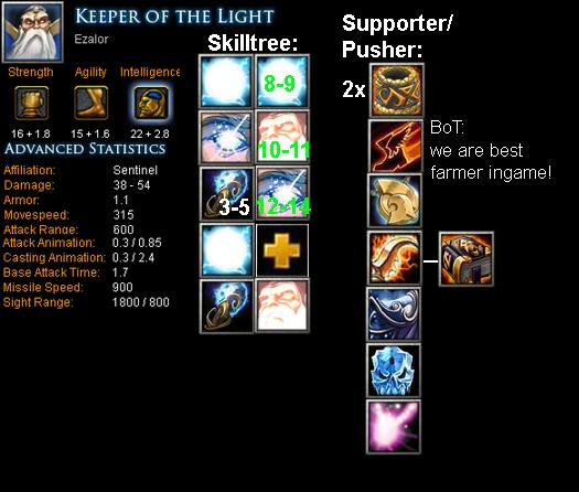 Keeper of the Light - Ezalor Item Build | Skill Build | Tips