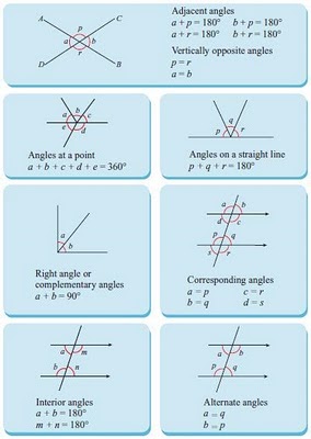Wan Norma Jaafar Matematik Tingkatan 1 2 3