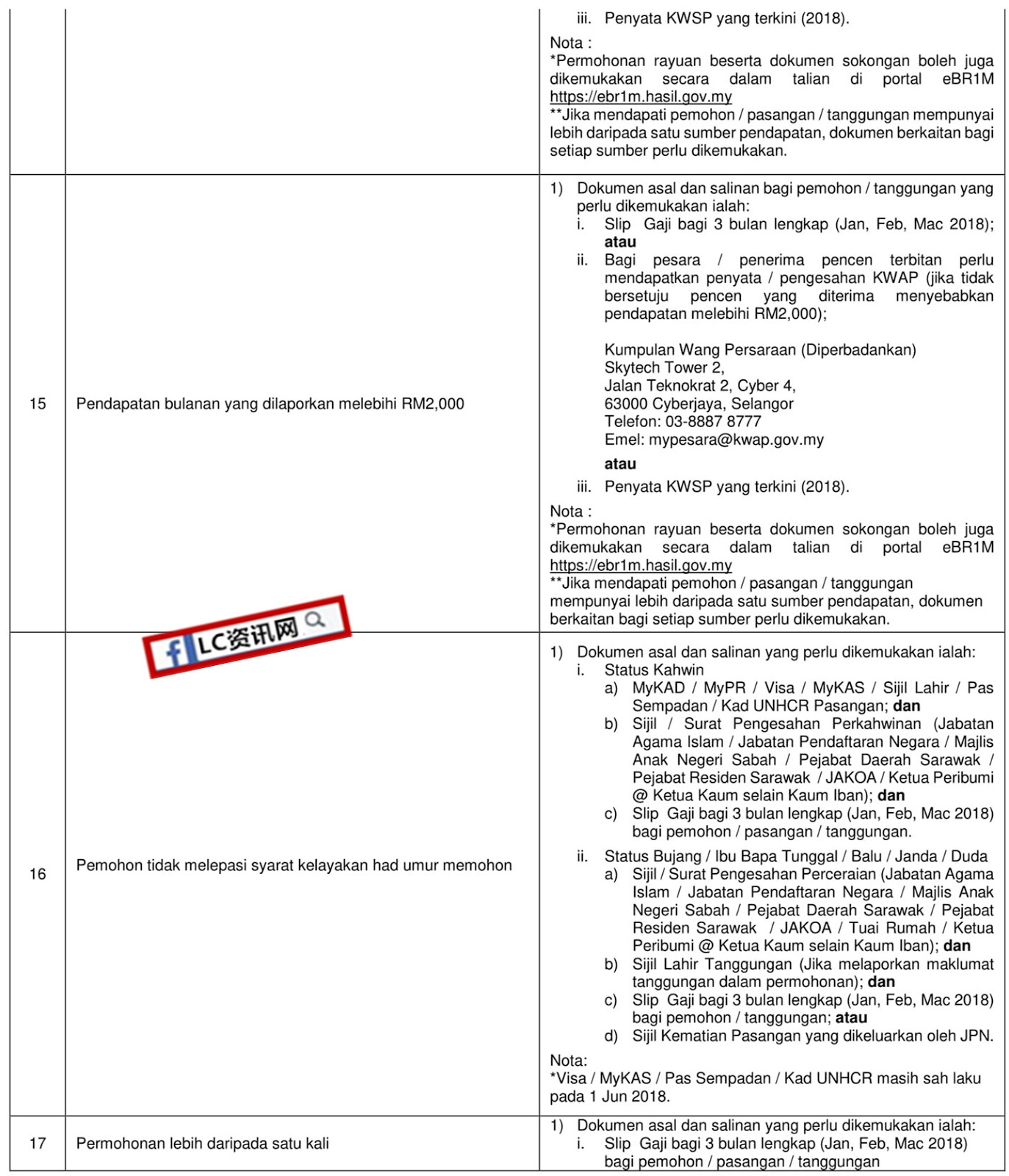 BR1M 被拒绝的原因以及上诉需准备的文件  LC 小傢伙綜合網