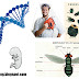 Main Branches of Zoology