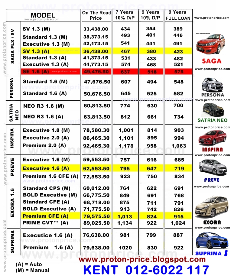 Is Proton Saga R worth the wait?