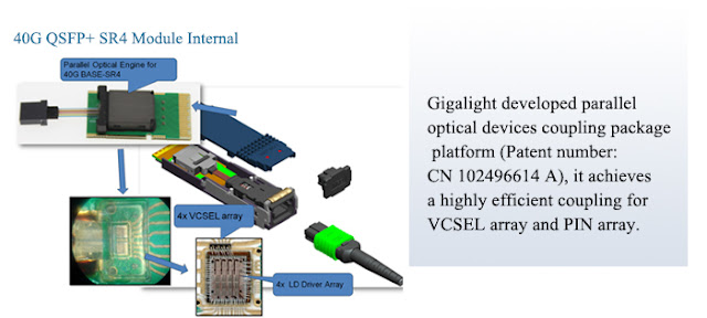 Module Internal of 40G QSFP+ SR4 GEN2 Optical Transceiver