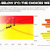 On climate change 2 