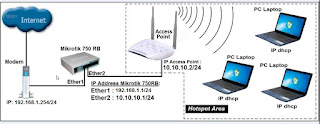 Cara Blokir Game di Mikrotik di Jam Tertentu