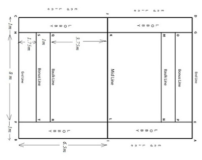 kabaddi measurement, kabaddi court measurement, kabaddi court size, kabaddi court information