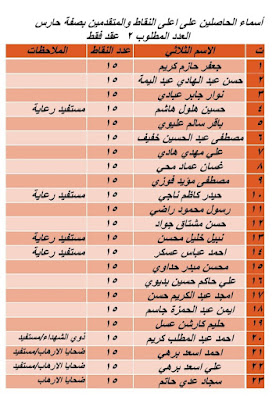 اسماء عقود وزارة التربية 2024