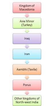 Victories of Alexander on different kingdoms.