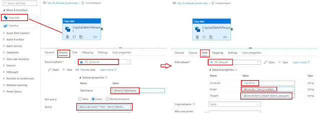 CopyData activity - SQL table to parquet