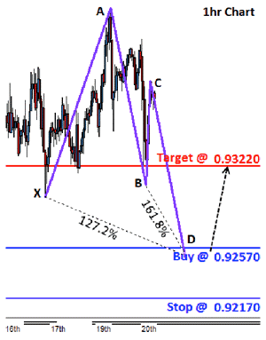 Simple Forex Pips Use The Fibonacci 127 For Consistent Profits - 