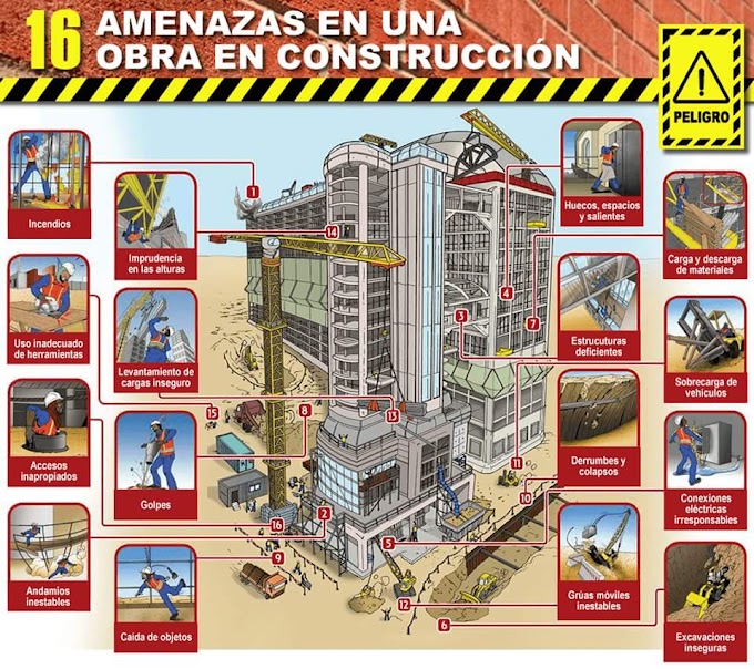 Infografía 01 - 16 amenazas en una obra en construcción