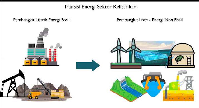 Transisi energi sektor kelistrikan