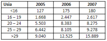 Data pengguna narkoba di Indonesia