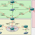 OSPF Virtual Link