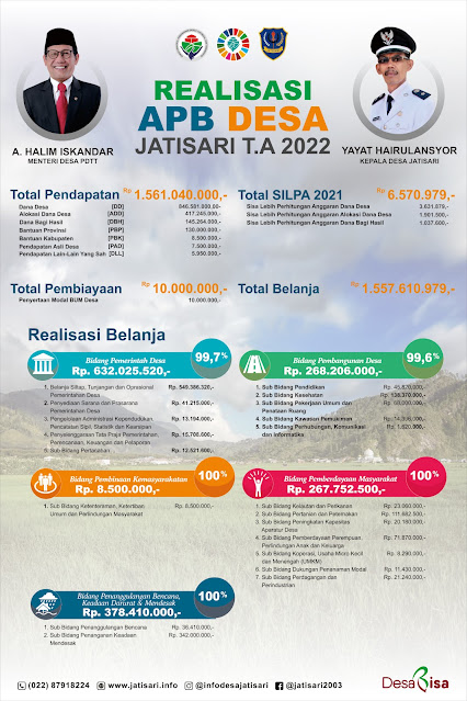 Info Grafis Realisasi APBDesa Jatisari Tahun 2022