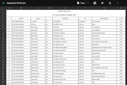 Daftar Guru RA dan Madrasah Kemenag Penerima SK Inpassing Non PNS