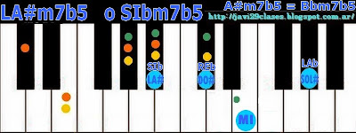 Acorde piano chord LA#m7b5 o SIbm7b5 = A#m7b5 o Bbm7b5