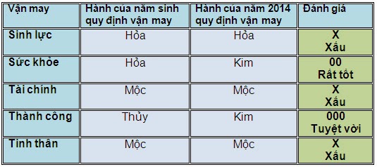 5 vận may chính của người tuổi Ất Tỵ năm 2014