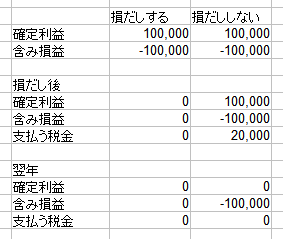 損だしの効果2