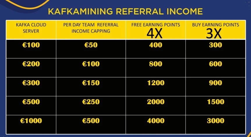 Kafka Mining team referral income