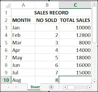 Forecast worksheet 