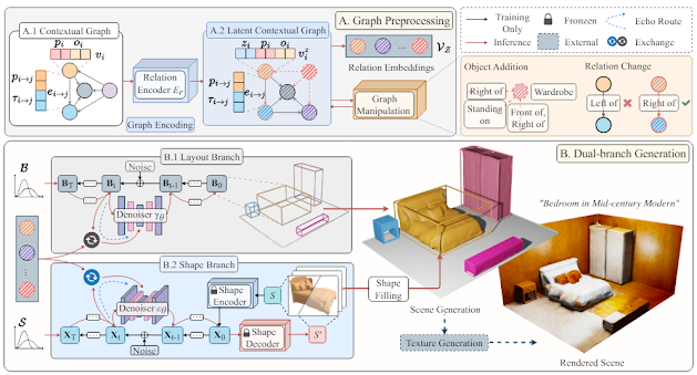 Overview of EchoScene