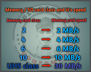 Memory-card-class-and it's-speed