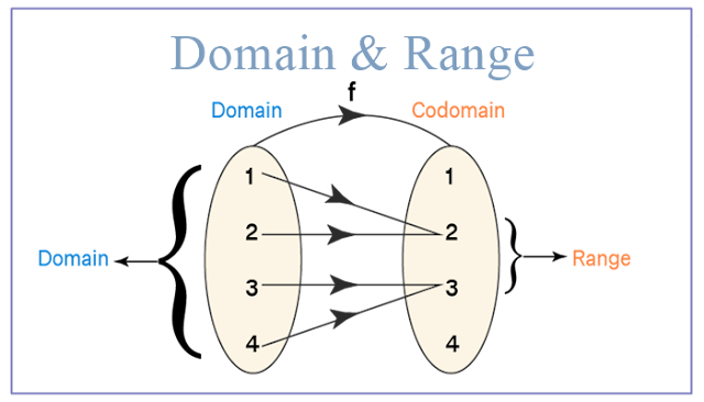 Domain and Range of Functions