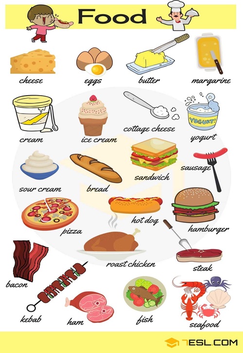 Inglês - 7º ano - Aula 9 - Food & Drinks