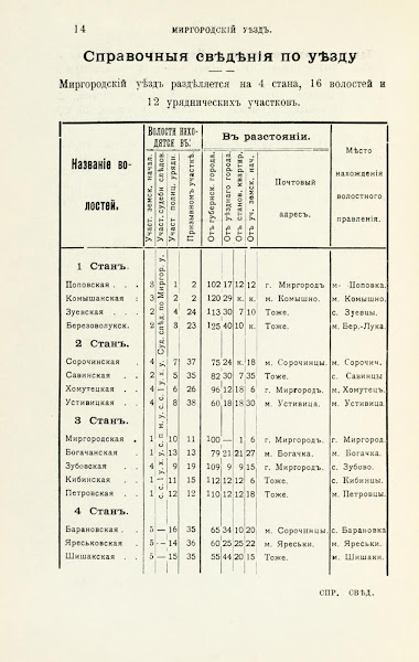 Адрес календарь Справочная книжка Полтавской губернии 1904 год