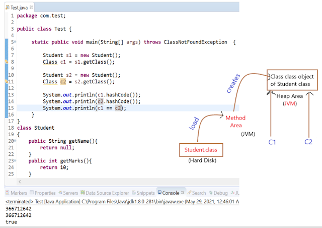 JVM class loading program 2