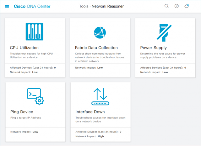 Cisco Prep, Cisco Tutorials and Material, Cisco Career, Cisco Preparation, Cisco Guides