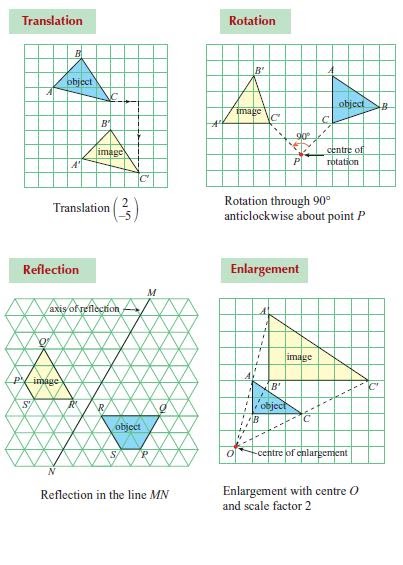 Soalan Ulangkaji Matematik Tingkatan 1 - Rasmi Suc