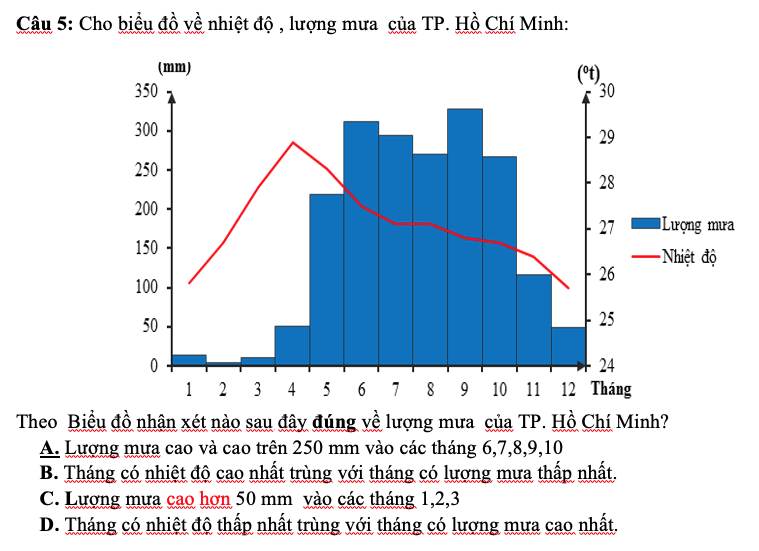 Trắc nghiệm biểu đồ, bảng số liệu